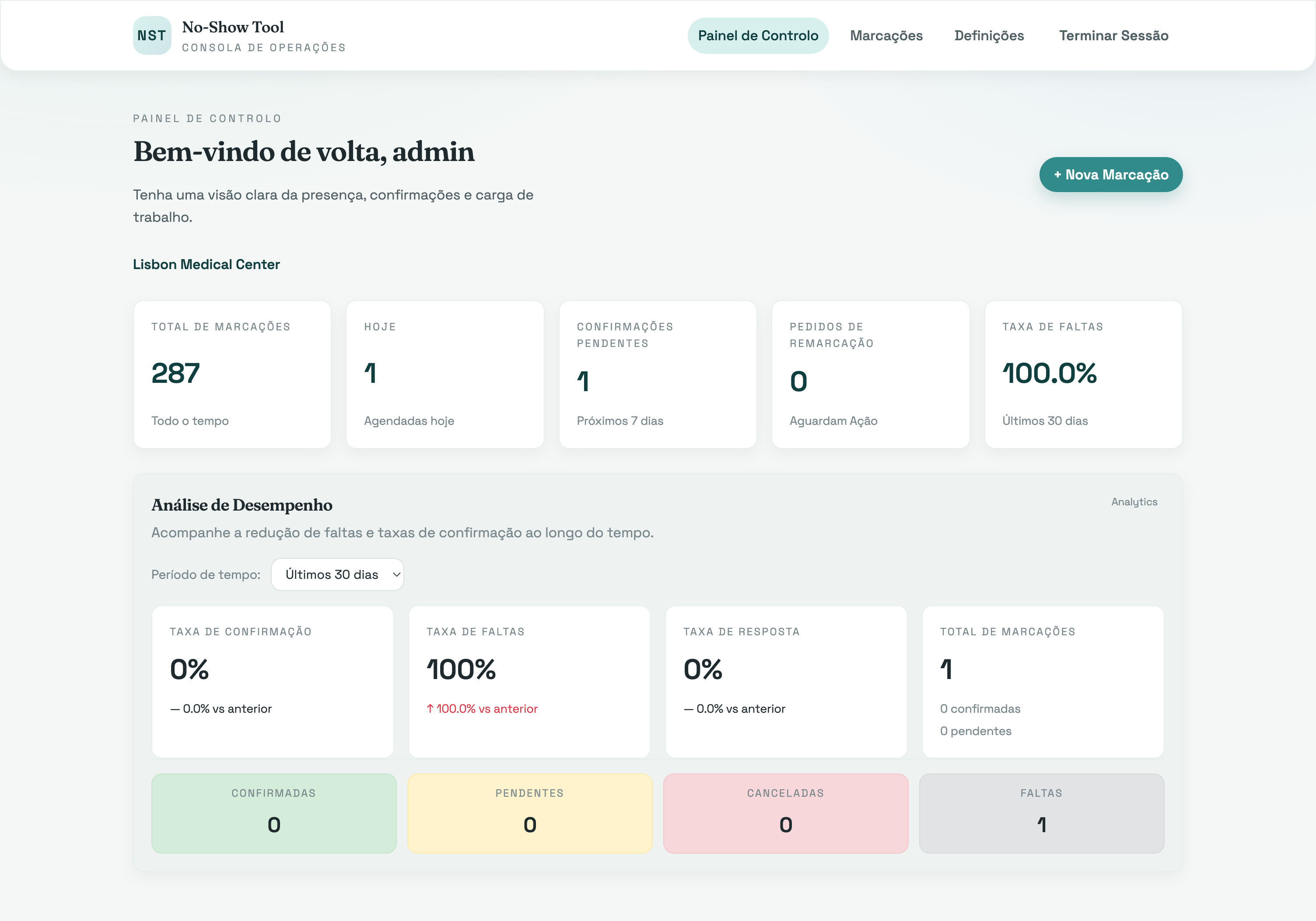 No-Show Tool appointment dashboard